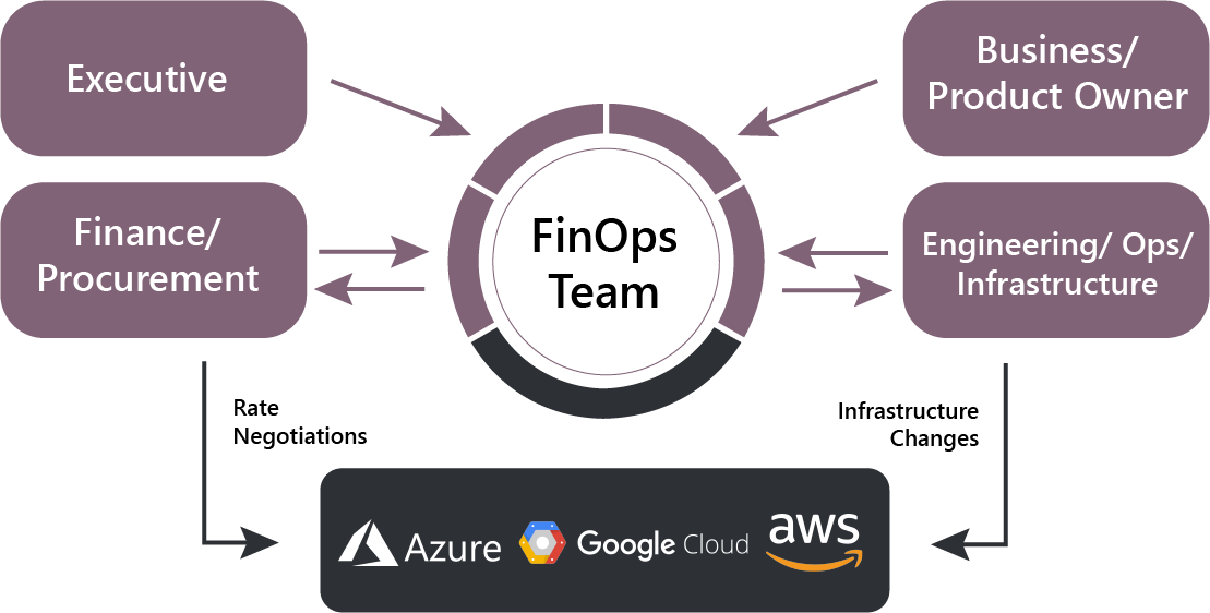 Finops 1